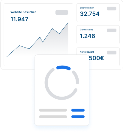 Diagramm und Statistiken zeigen Website-Besucherzahlen, Suchvolumen und Conversions.